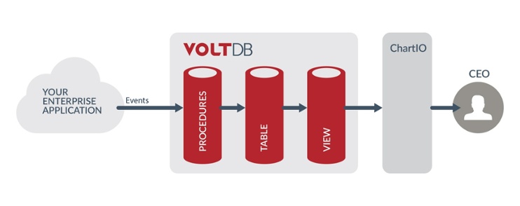 Volt Active Data-and-ChartiO-Blog-Explainer.jpg